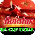 asia cup table App