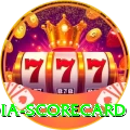 india scorecard Pro1 v4.4.5